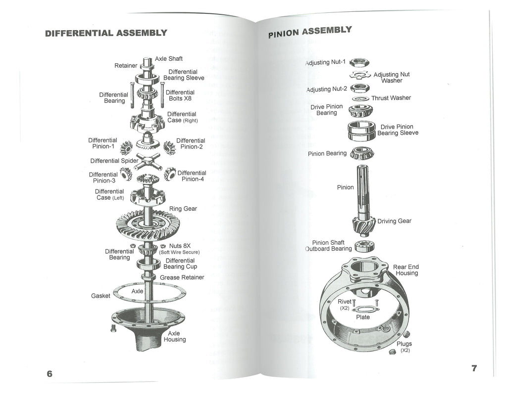 Vern Tardel Banjo Differential Guide; 1932-48